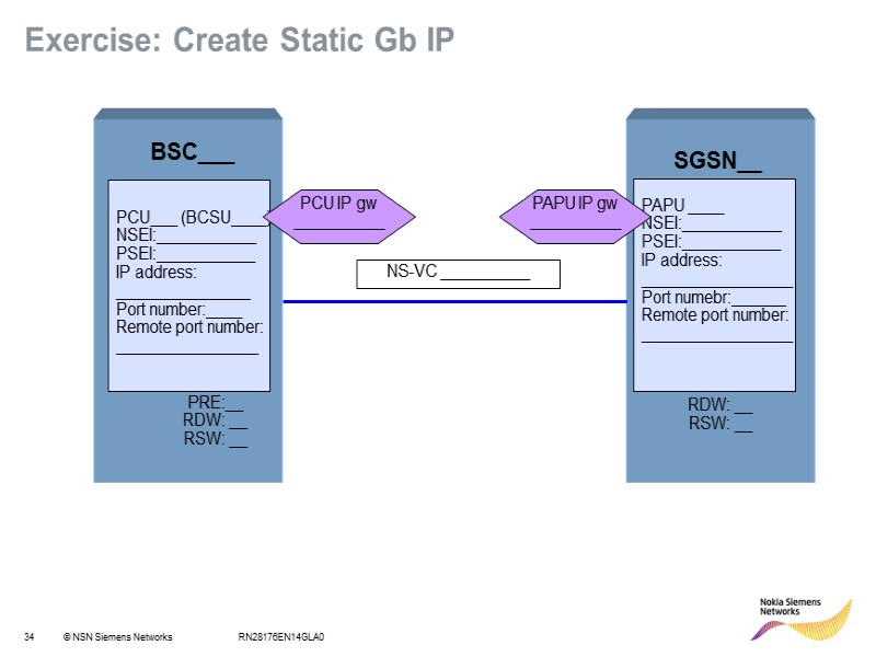 RN28176EN14GLA0 Exercise: Create Static Gb IP NS-VC __________ PRE:__ RDW: __ RSW: __ BSC___